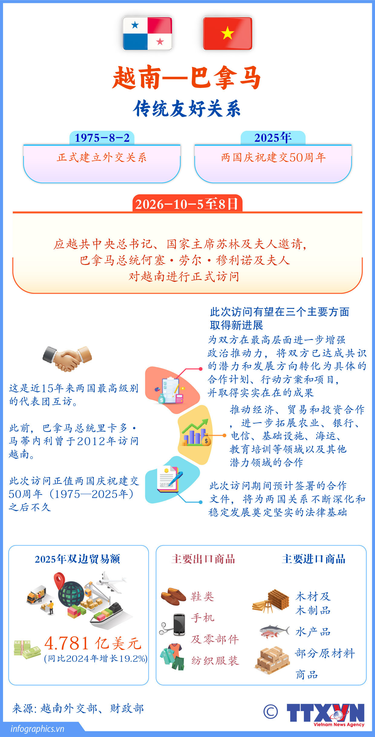 越南与巴拿马传统友好关系