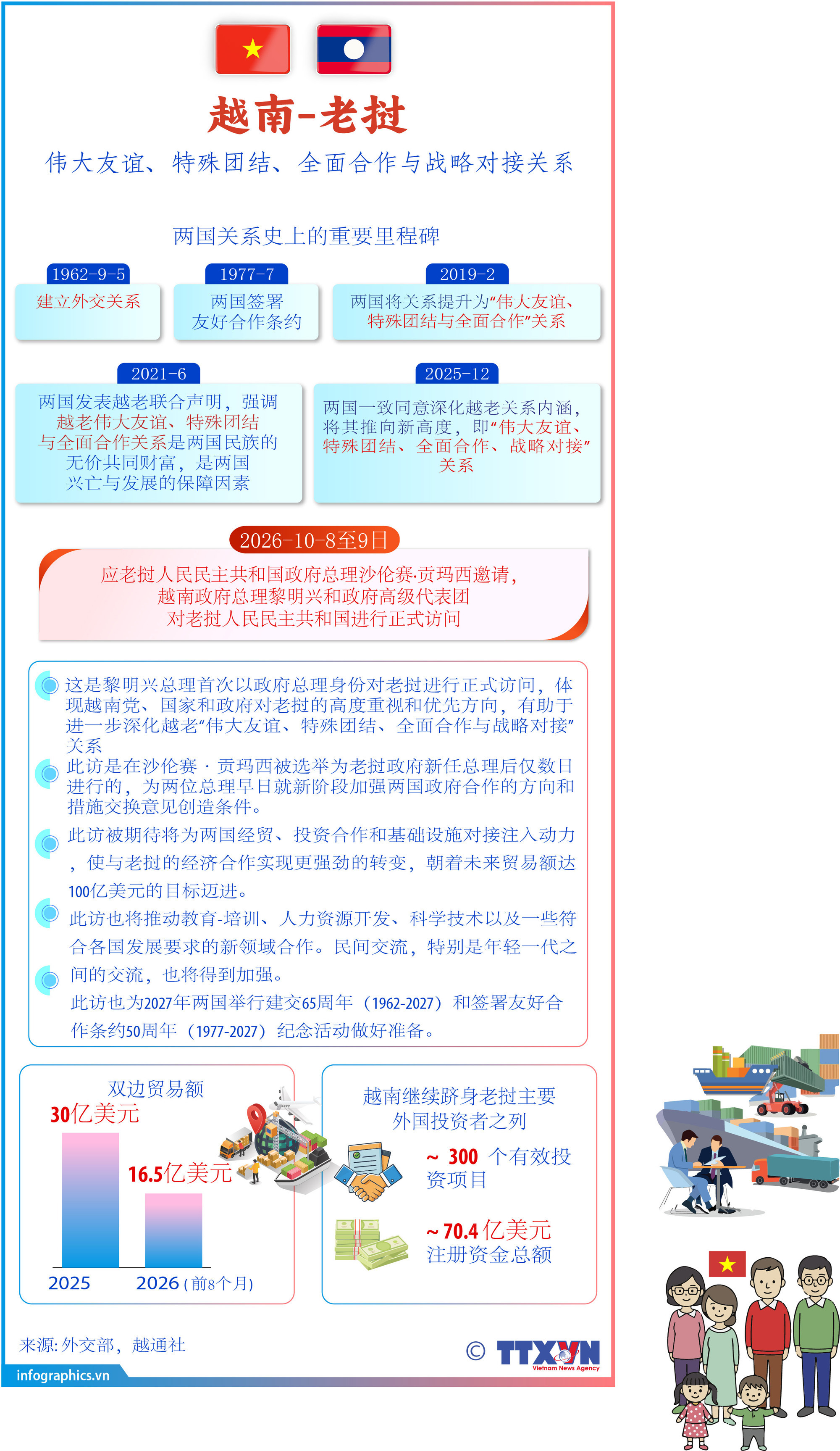 伟大友谊、特殊团结、全面合作和战略对接关系
