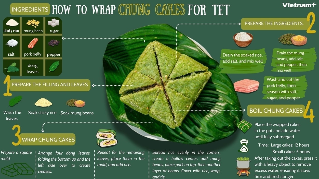 Honoring tradition of making Chung cakes for Lunar New Year