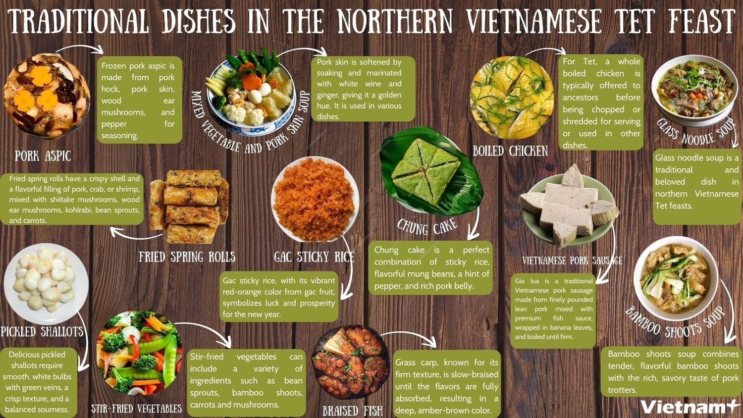 Traditional dishes of northern Vietnamese Tet feast