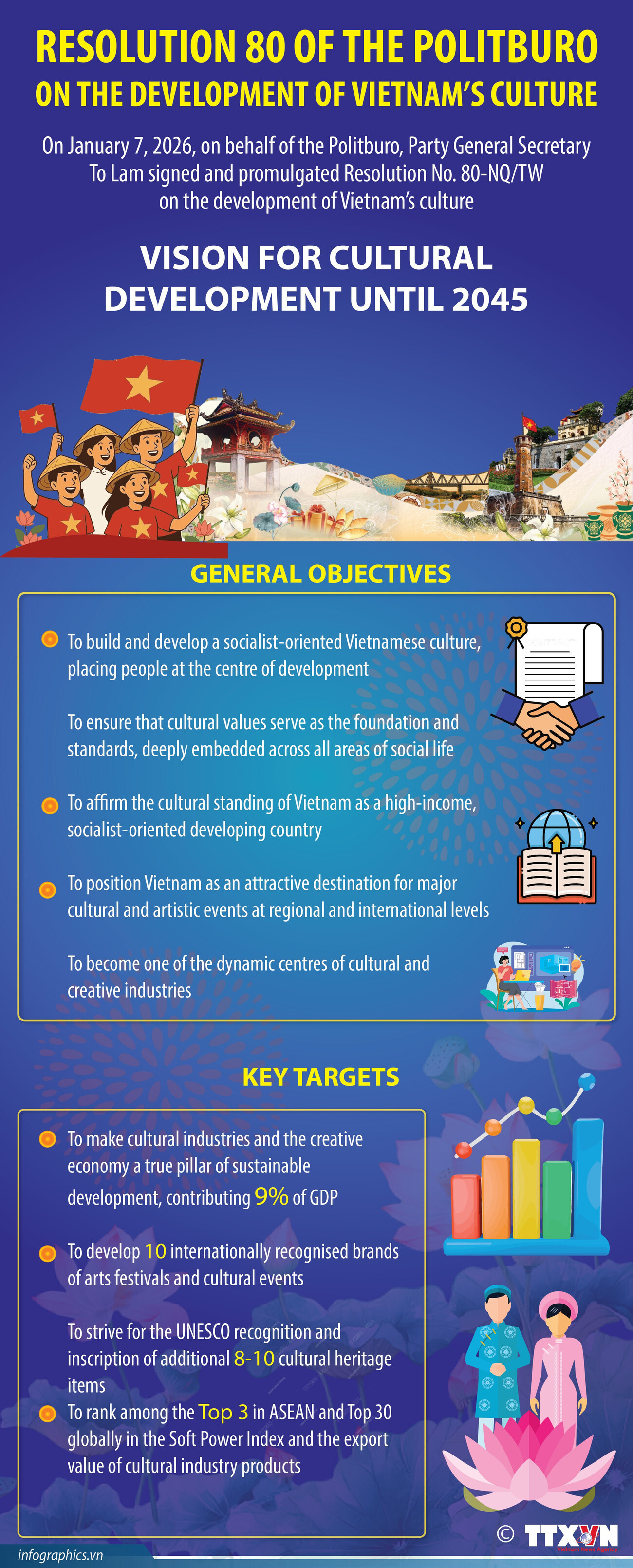 Resolution 80: Vision for cultural development to 2045