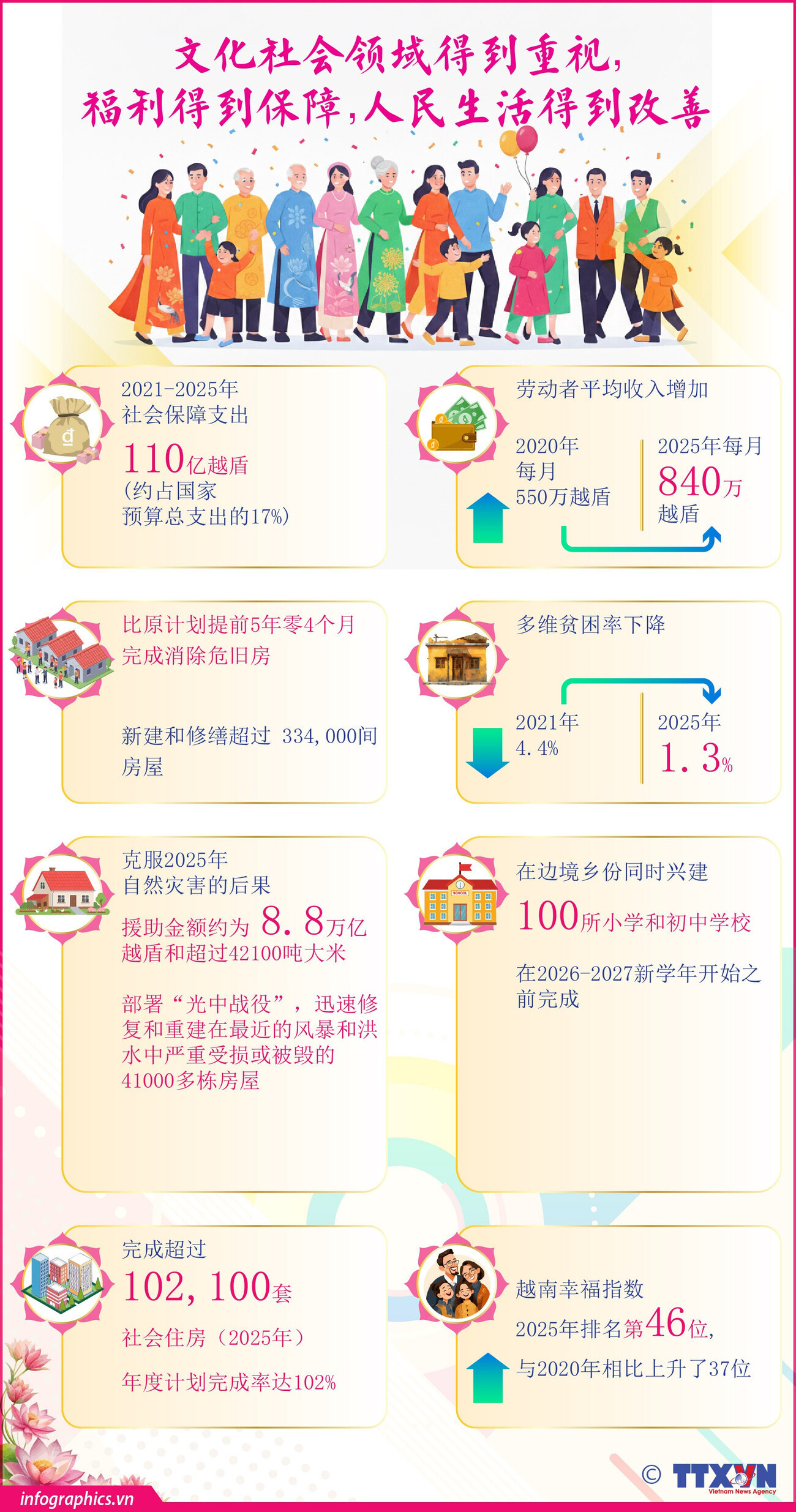 文化社会领域得到重视，福利得到保障，人民生活得到改善