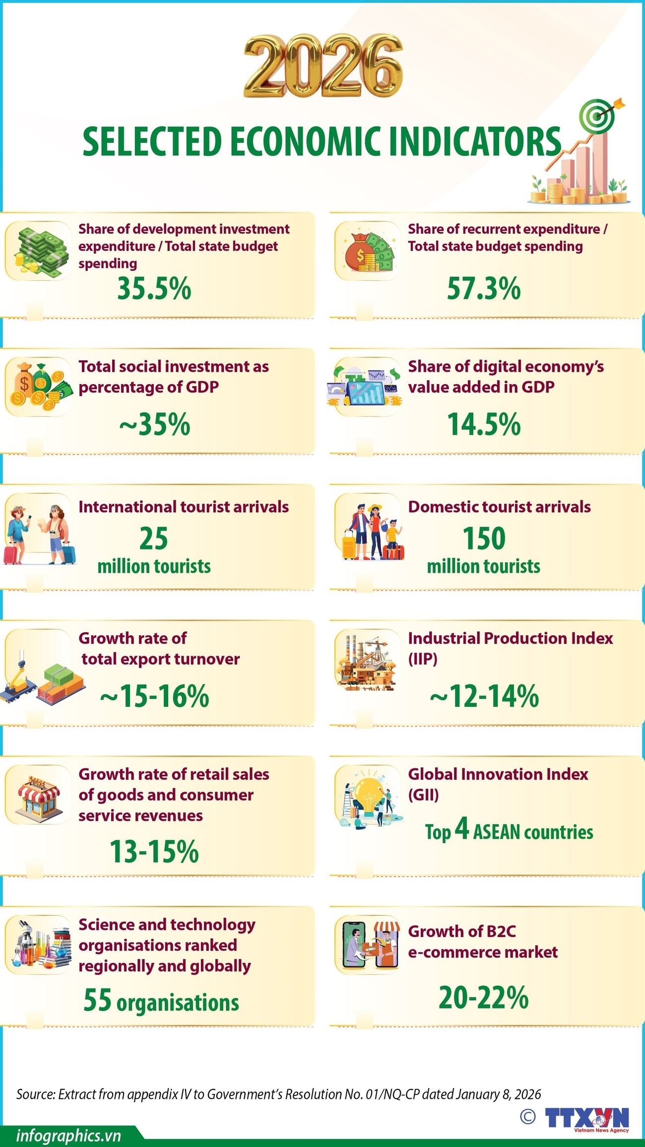 Key economic indicators set for 2026