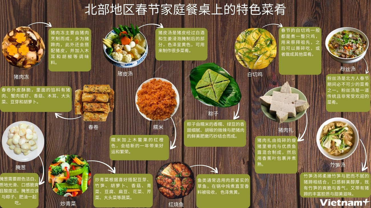 越南北部地区各省春节家庭餐桌上的特色菜肴