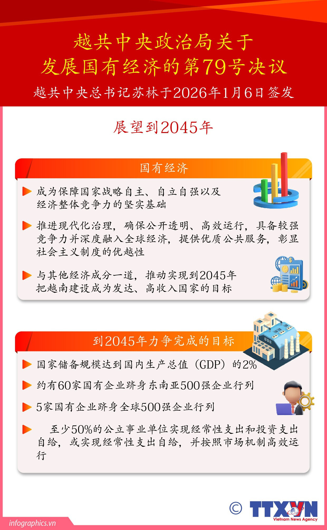 第79号决议: 国有经济成为保障国家自立自强及经济整体竞争力的坚实基础