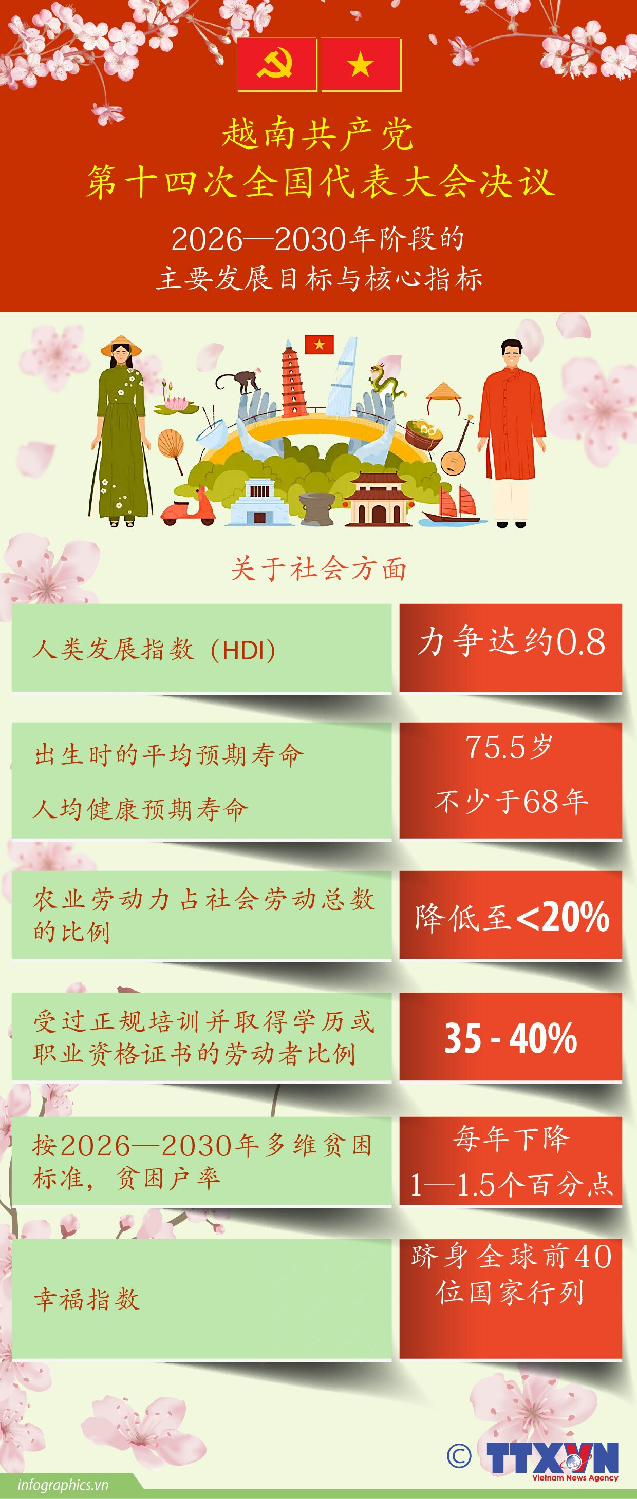 2026—2030年阶段的主要发展目标与核心指标