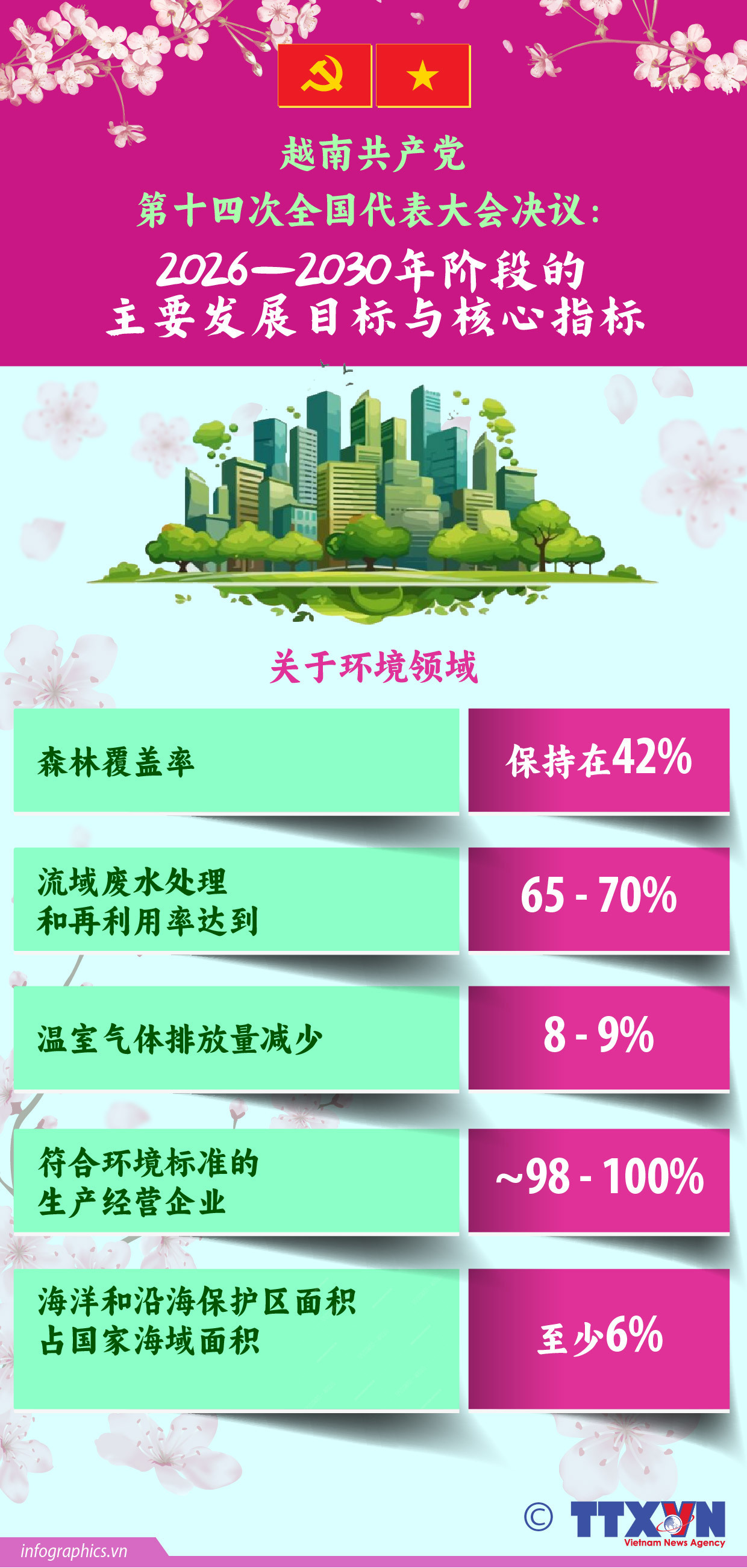 2026—2030年阶段的主要发展目标与核心指标：关于环境领域