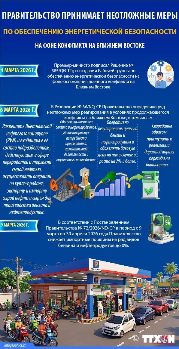 Правительство развёртывает срочные меры для обеспечения энергетической безопасности в условиях конфликта на Ближнем Востоке