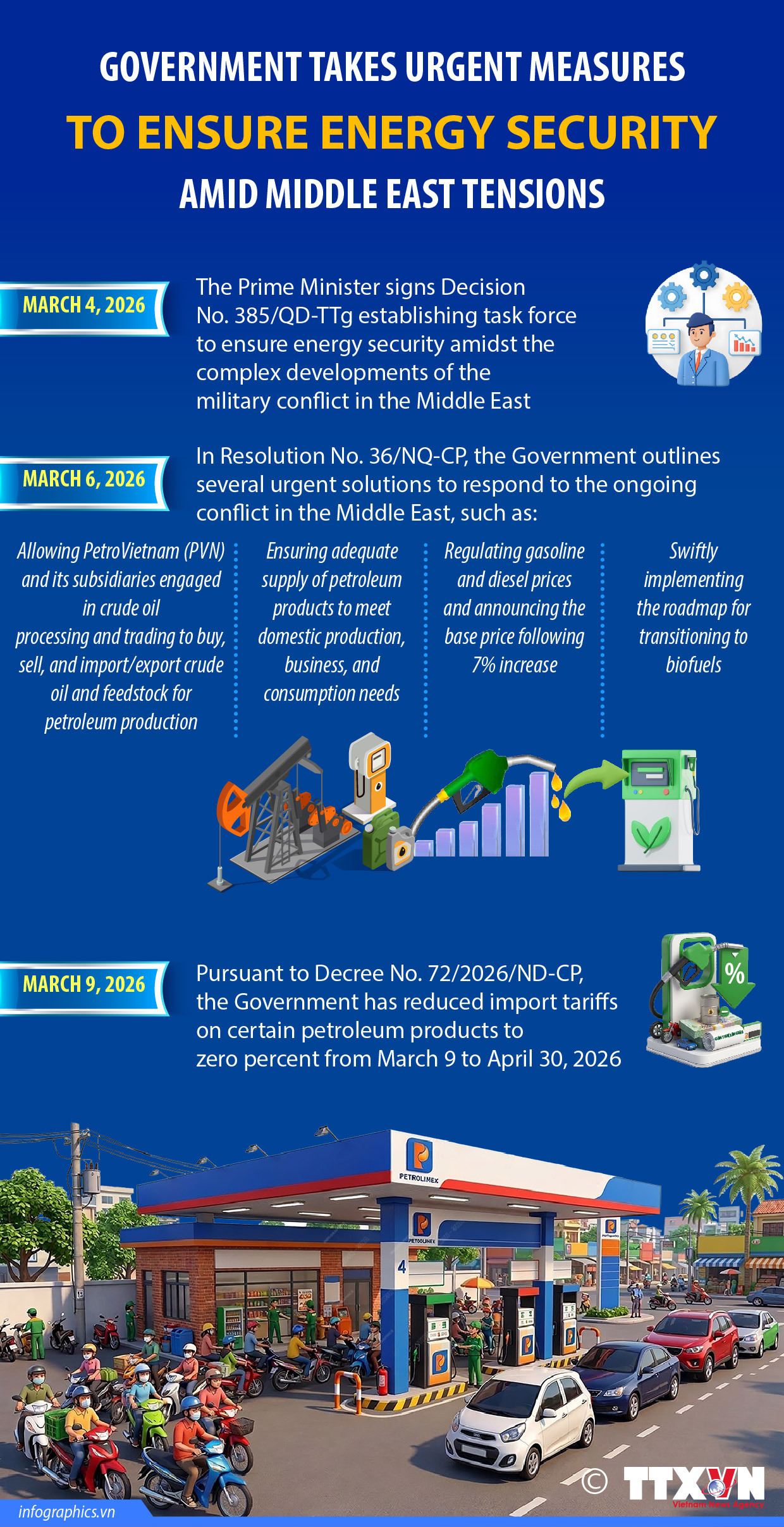 Government takes urgent measures to ensure energy security amid Middle East tensions