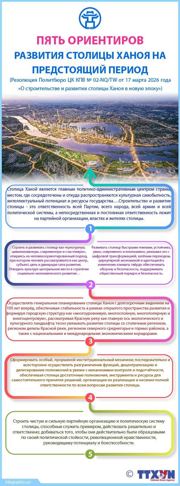 Пять ориентиров развития столицы Ханоя на предстоящий период