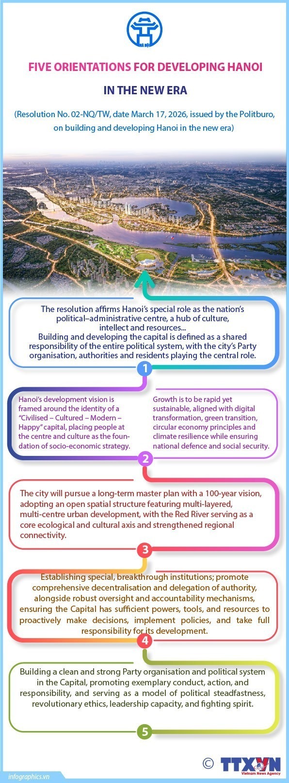 Politburo resolution charts Hanoi’s development in a new era