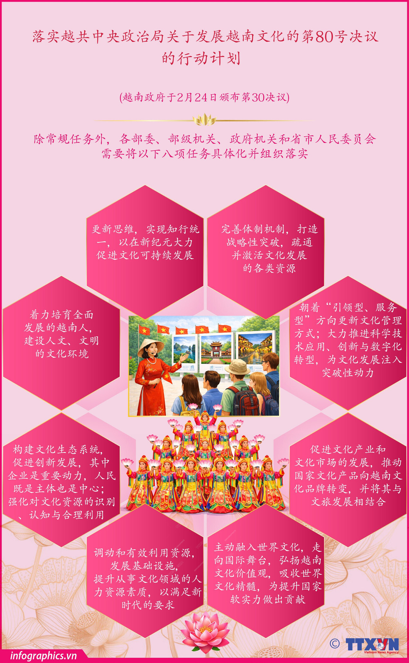 落实越共中央政治局关于发展越南文化决议的行动计划