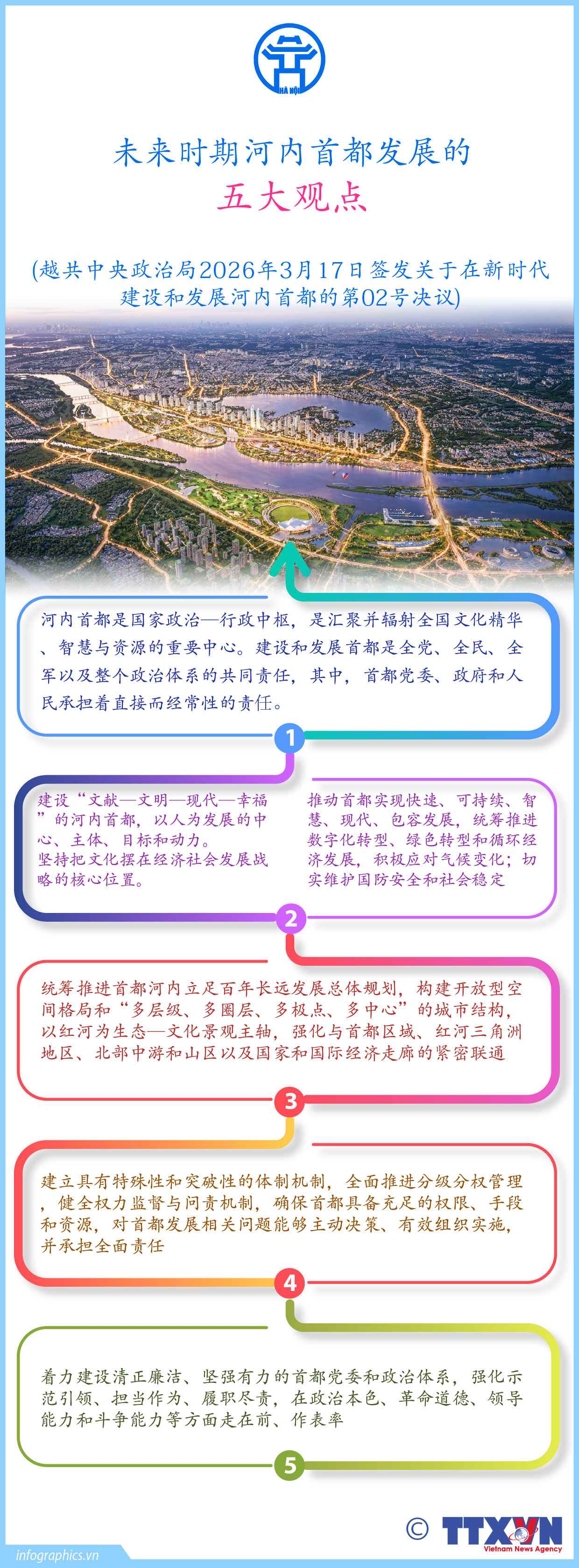 未来时期河内首都发展的五大观点