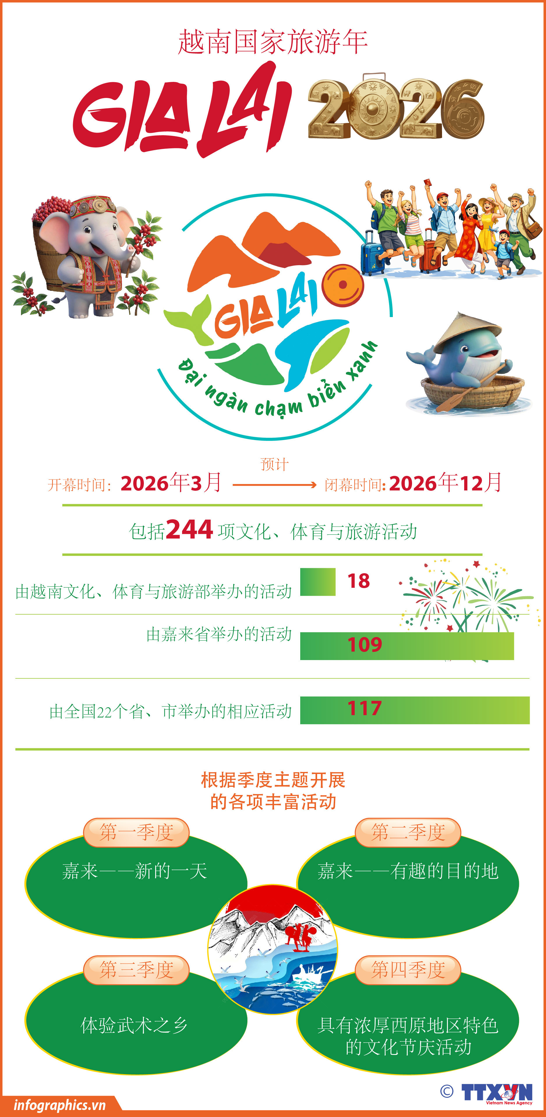 2026年嘉莱国家旅游年