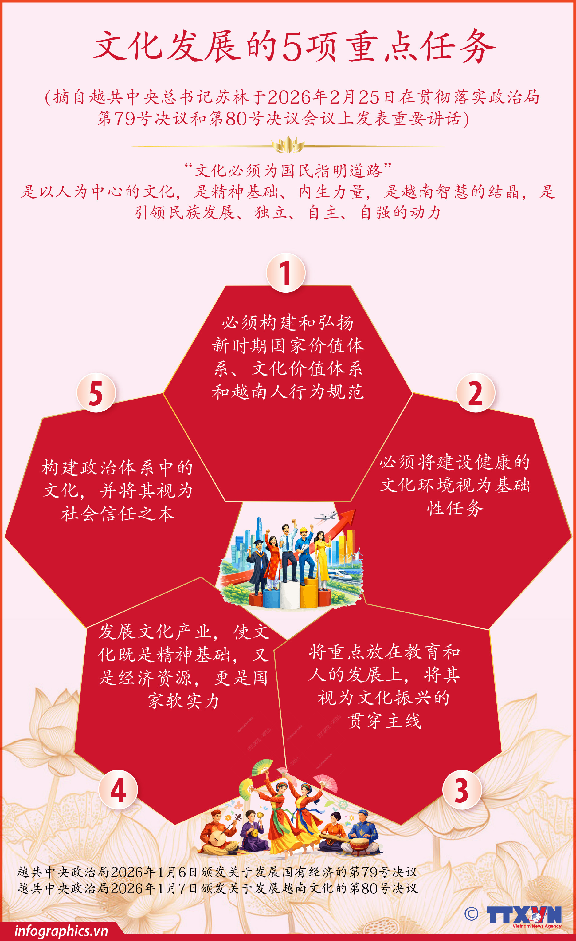 文化发展的五项重点任务