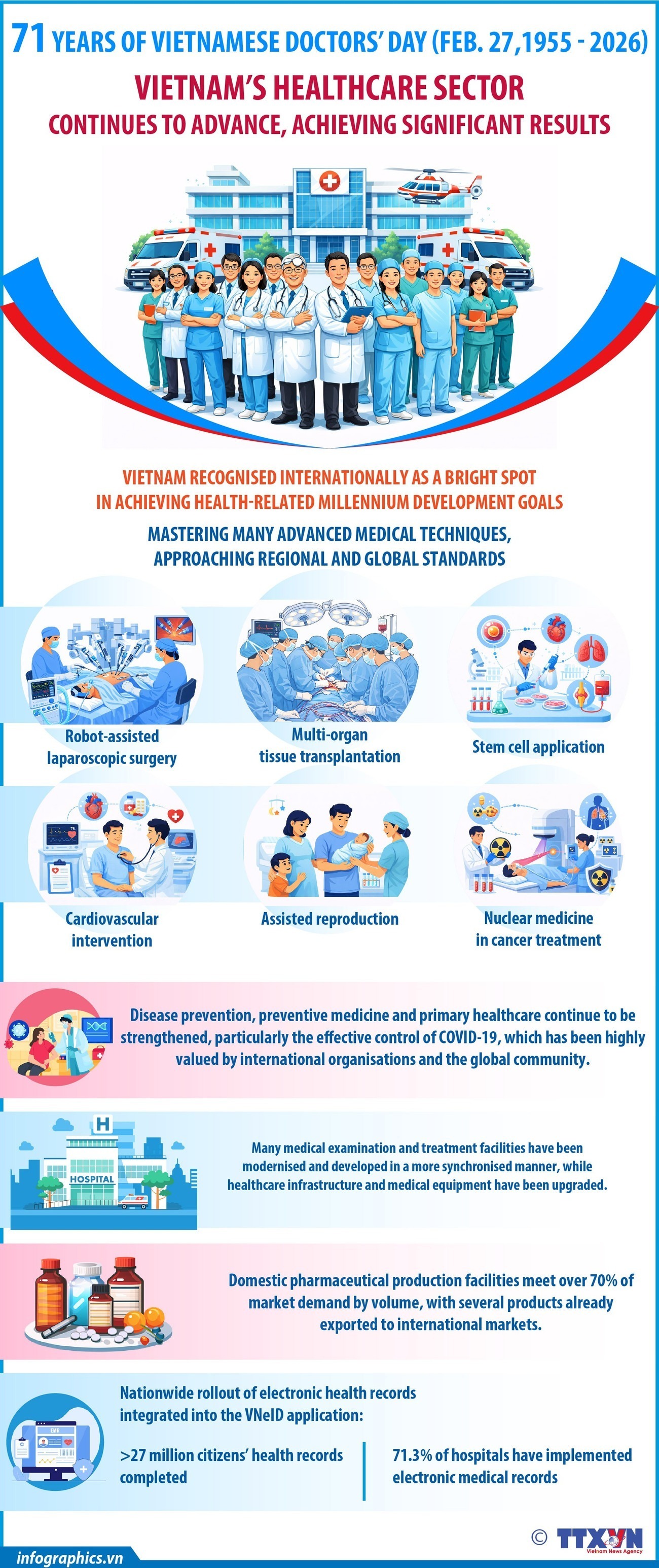 Vietnam’s healthcare sector achieves significant progress
