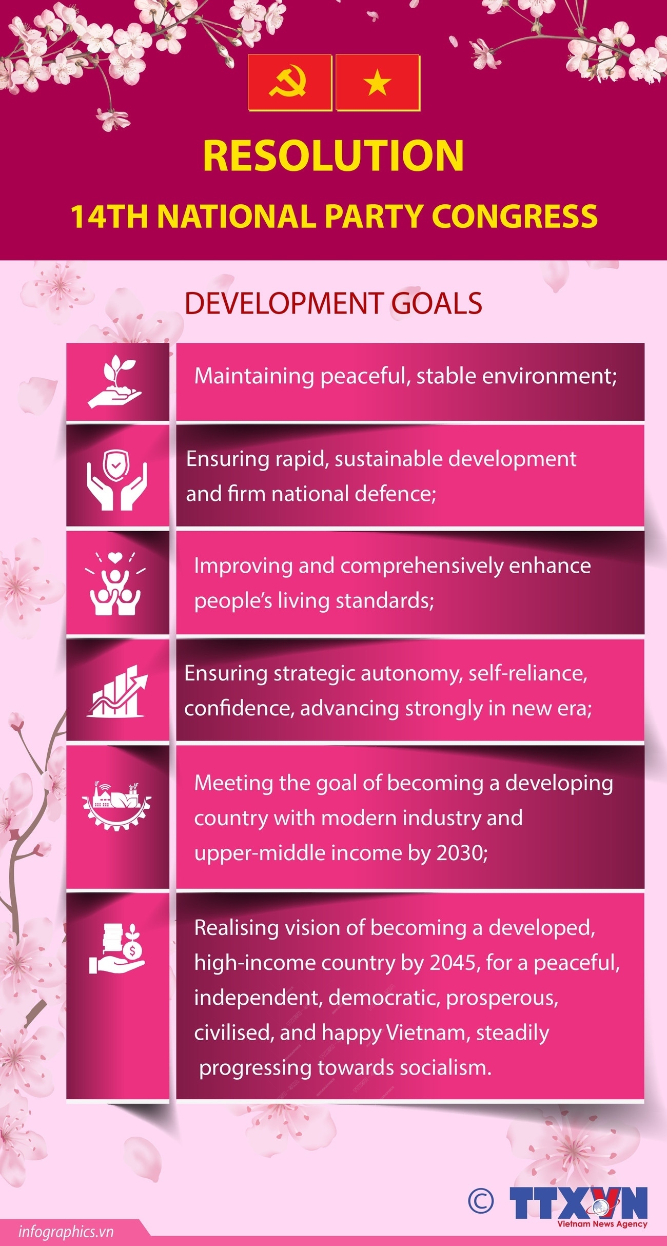Resolution of 14th National Party Congress sets out development goals