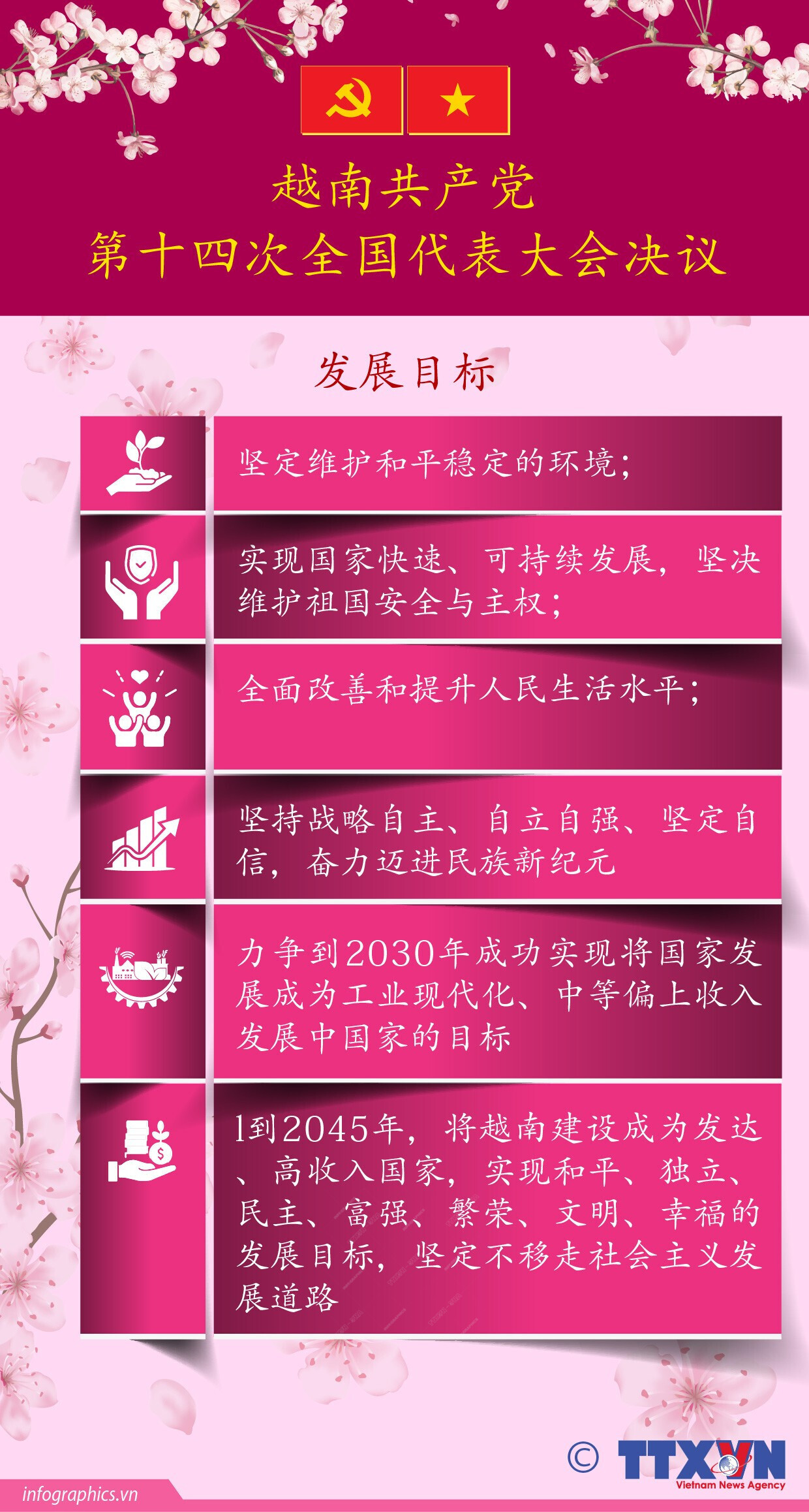 越南共产党第十四次全国代表大会决议：发展目标