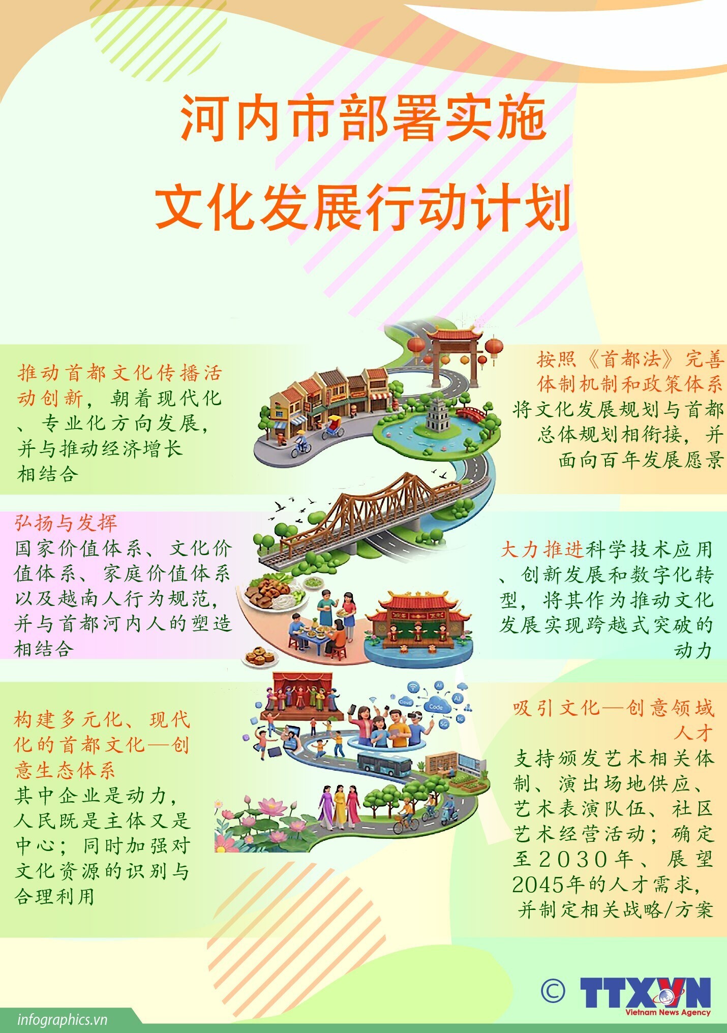 河内市部署实施文化发展行动计划