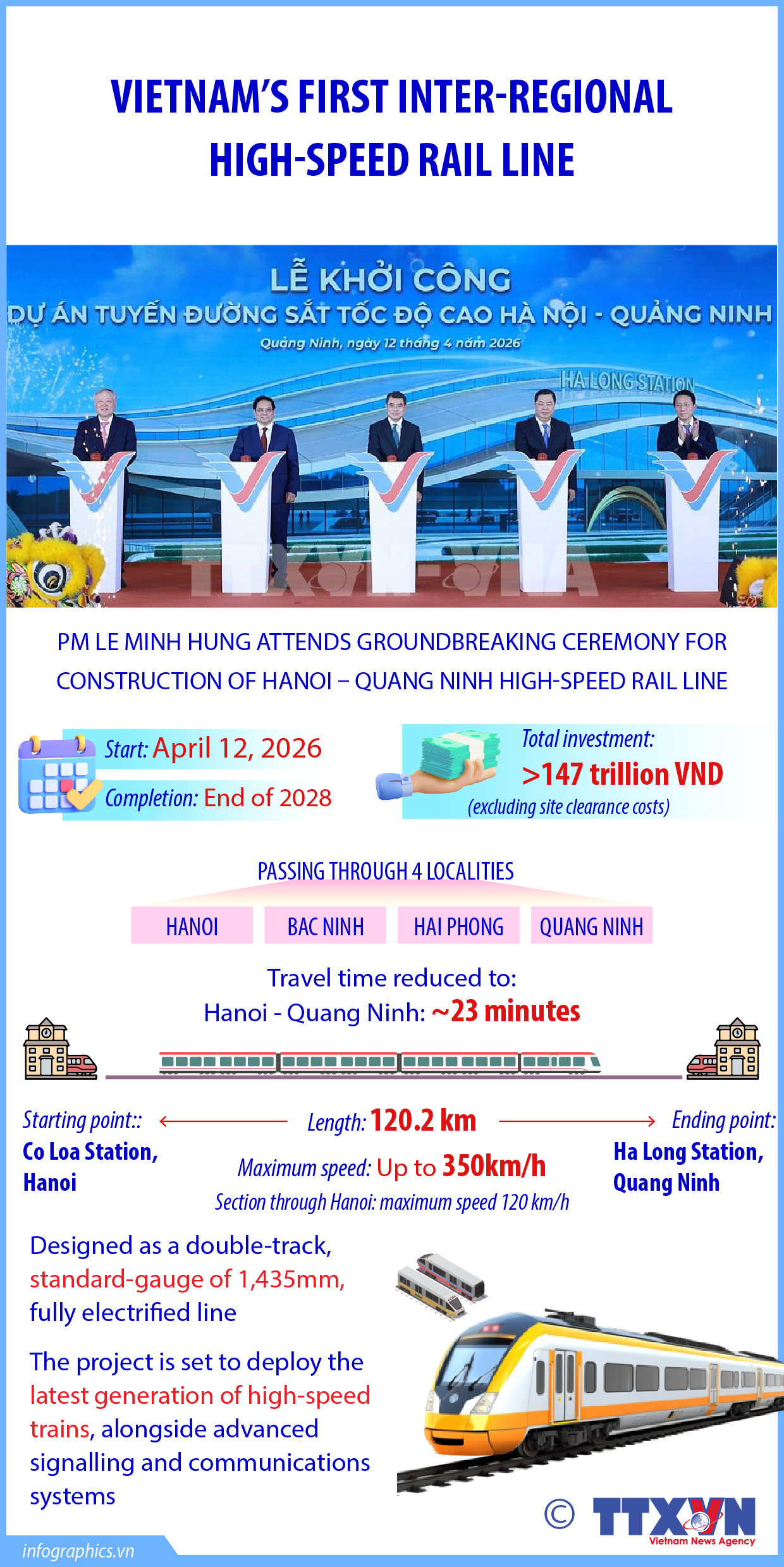 Vietnam’s first inter-regional high-speed rail line