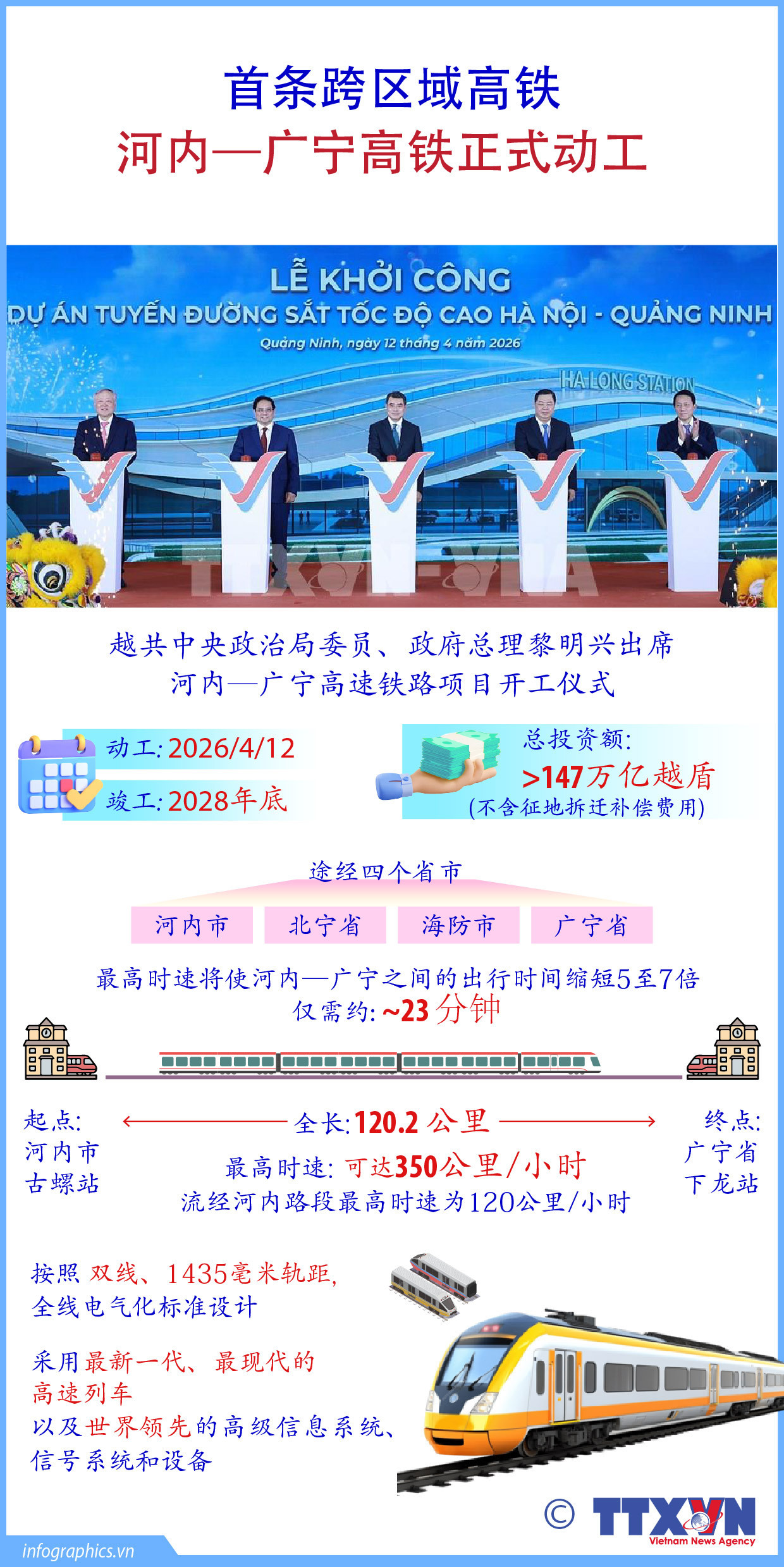 越南首条跨区域高铁正式动工