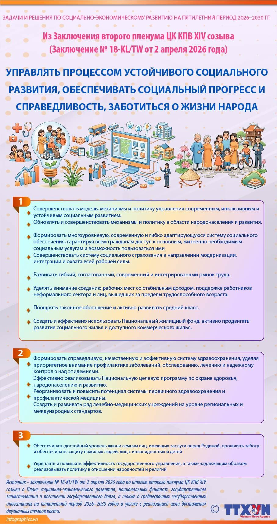 Управлять процессом устойчивого социального развития, обеспечивать социальный прогресс и справедливость, заботиться о жизни народа