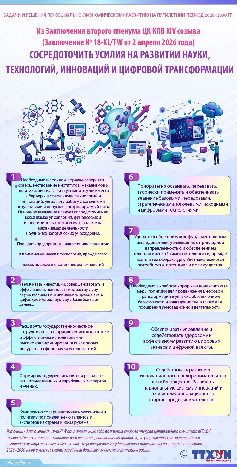 Сосредоточить усилия на развитии науки, технологий, инноваций и цифровой трансформации