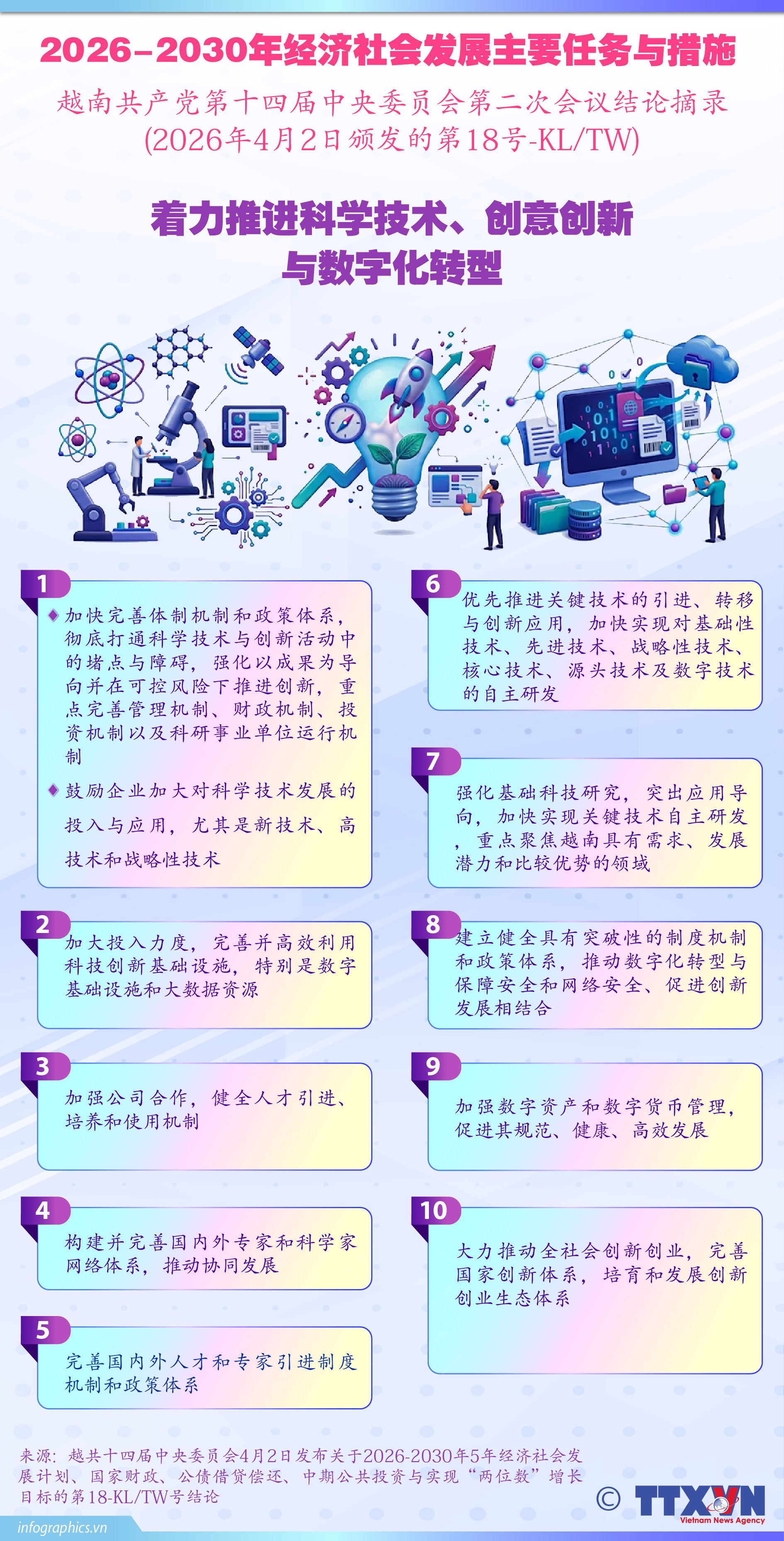 着力推进科学技术、创意创新与数字化转型