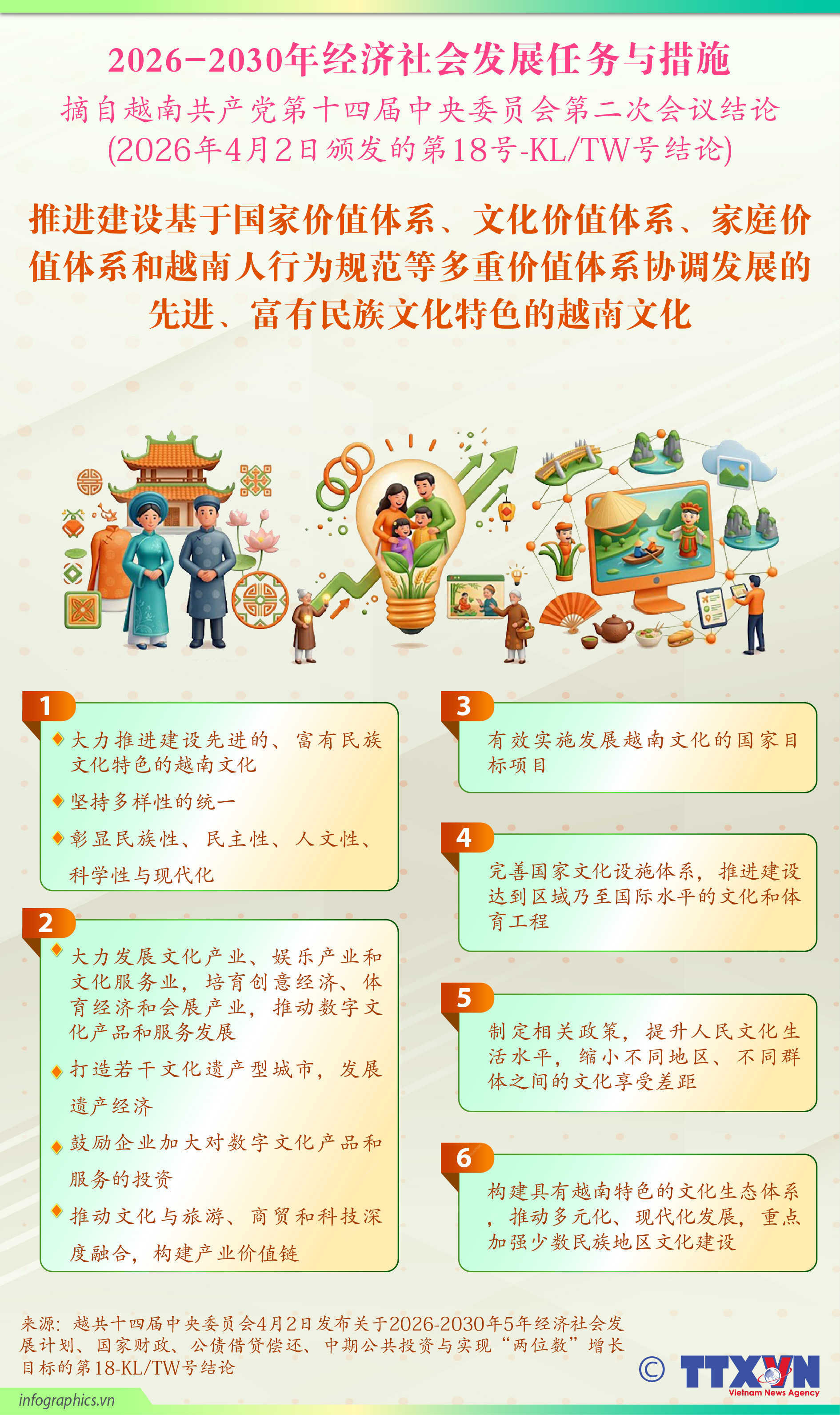 大力推进先进、富有民族文化特色的越南文化