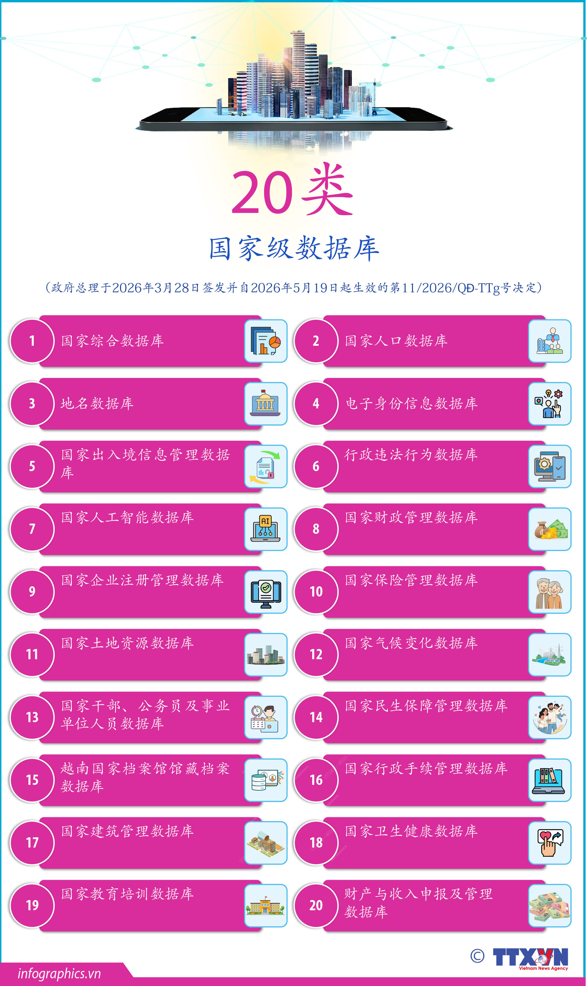 越南20类国家级数据库