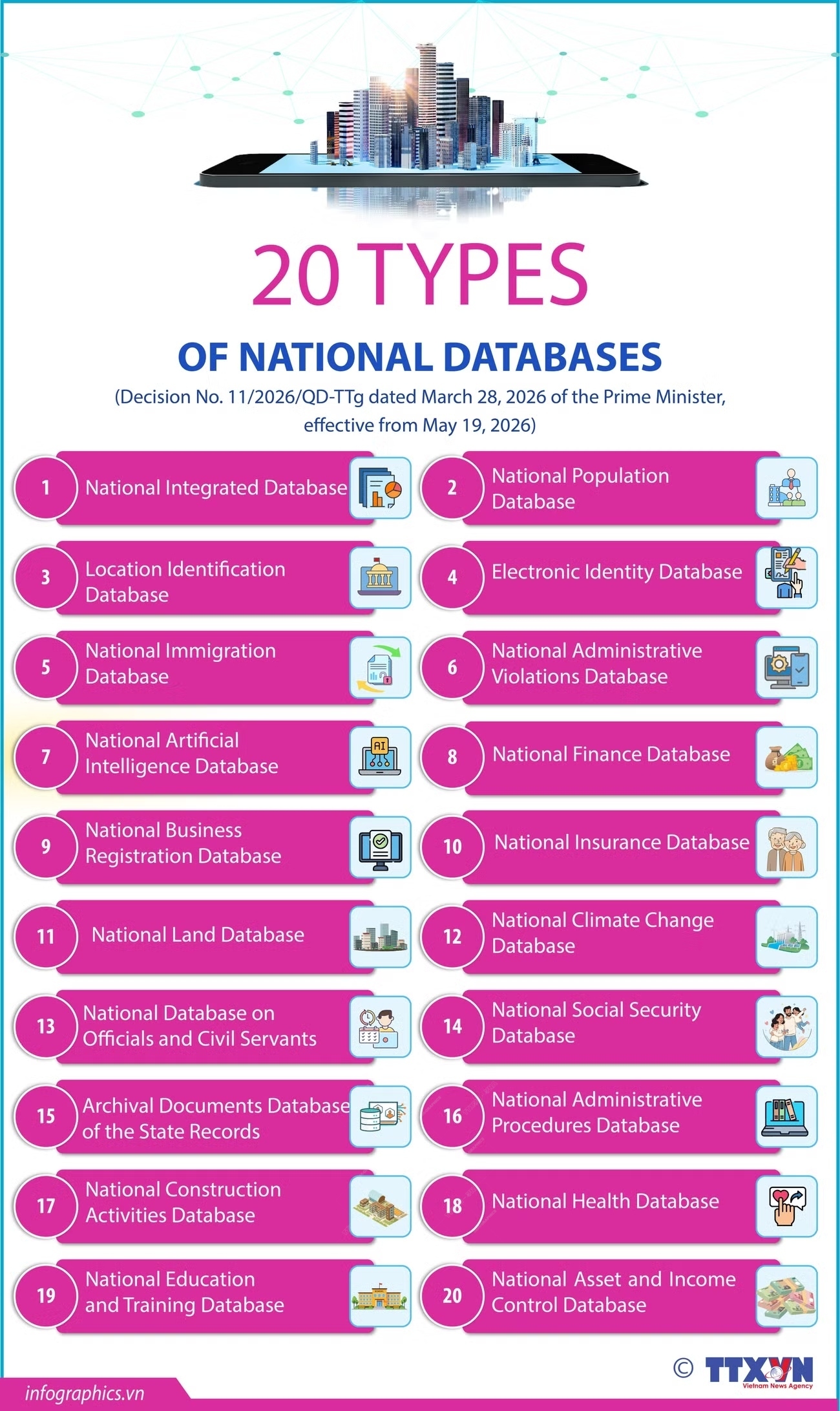 New decision sets out 20 national databases