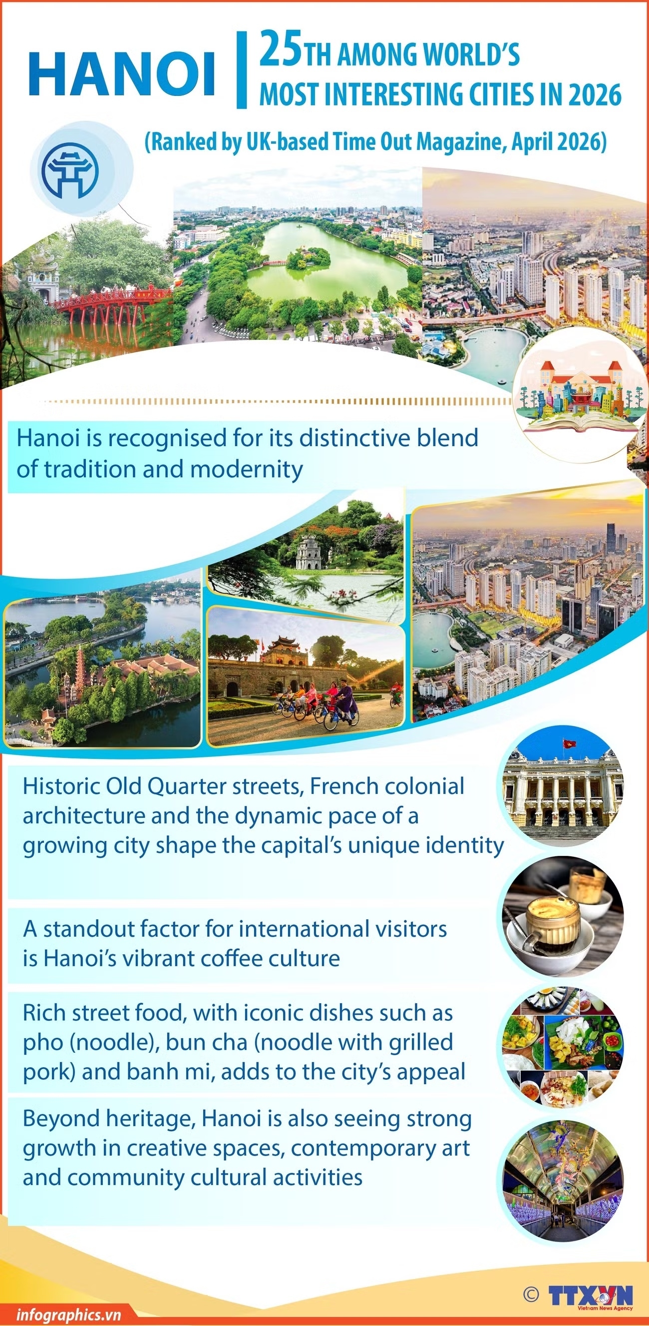 Hanoi ranks 25th among world’s most interesting cities in 2026