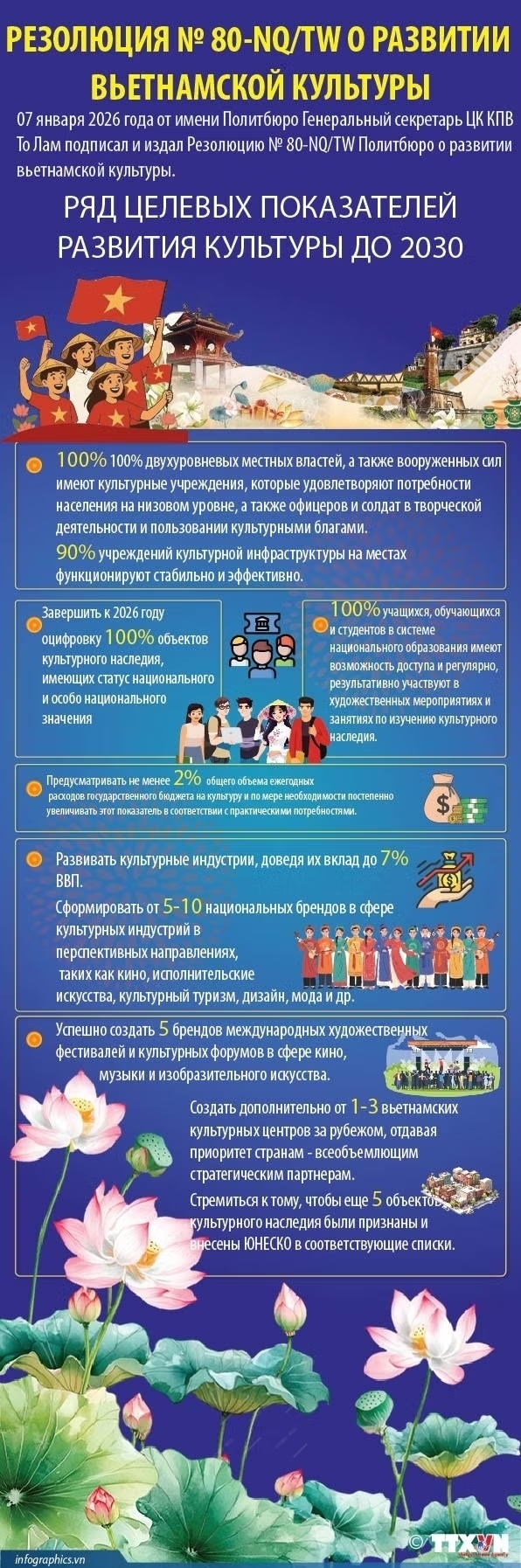 Резолюция № 80-NQ/TW: ряд целевых показателей развития культуры до 2030 года