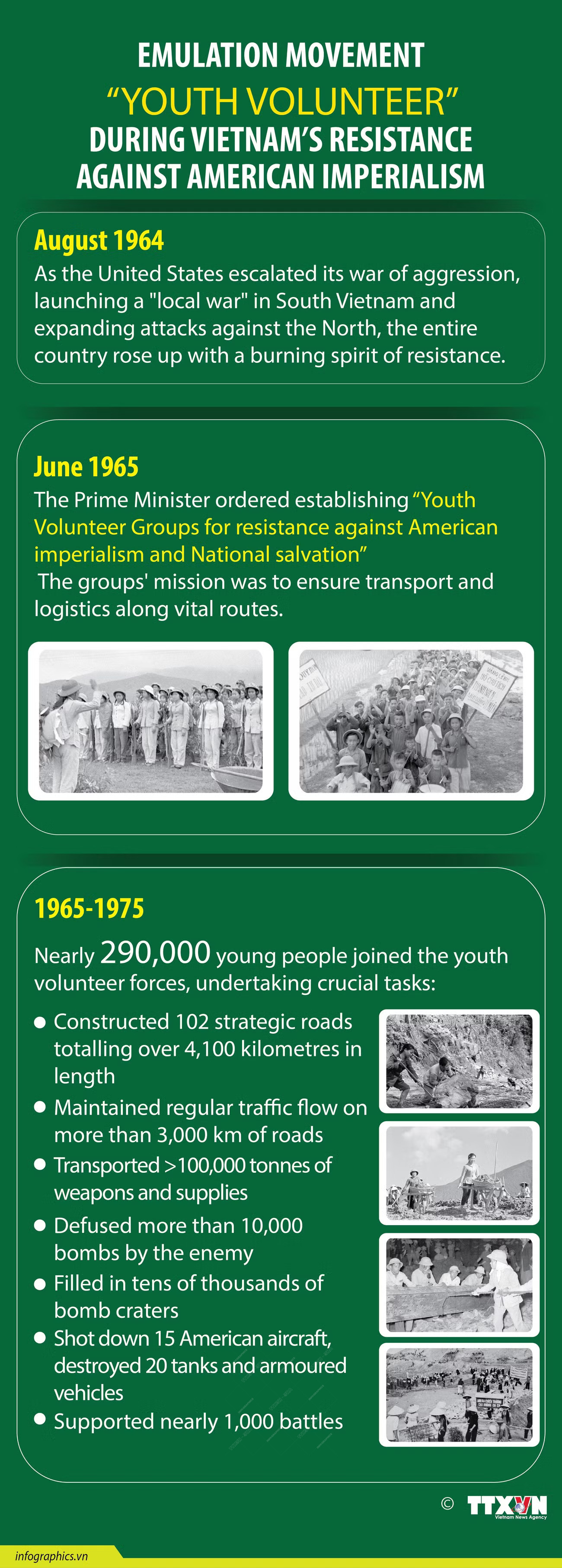 Youth Volunteer Movement in resistance against US imperialism