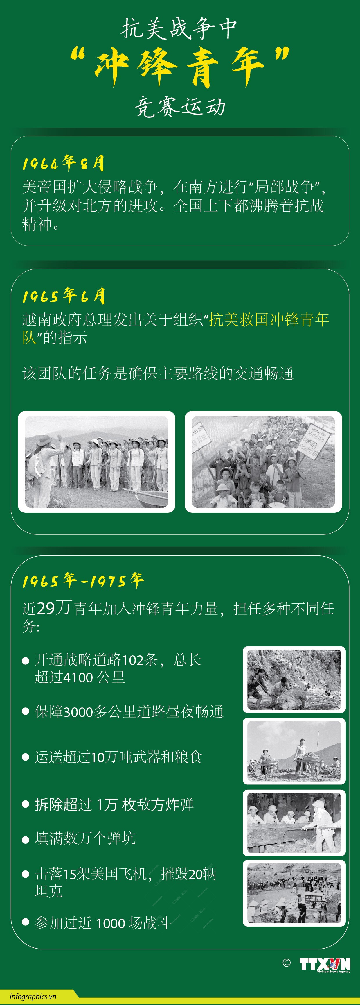 抗美战争中“冲锋青年”竞赛运动