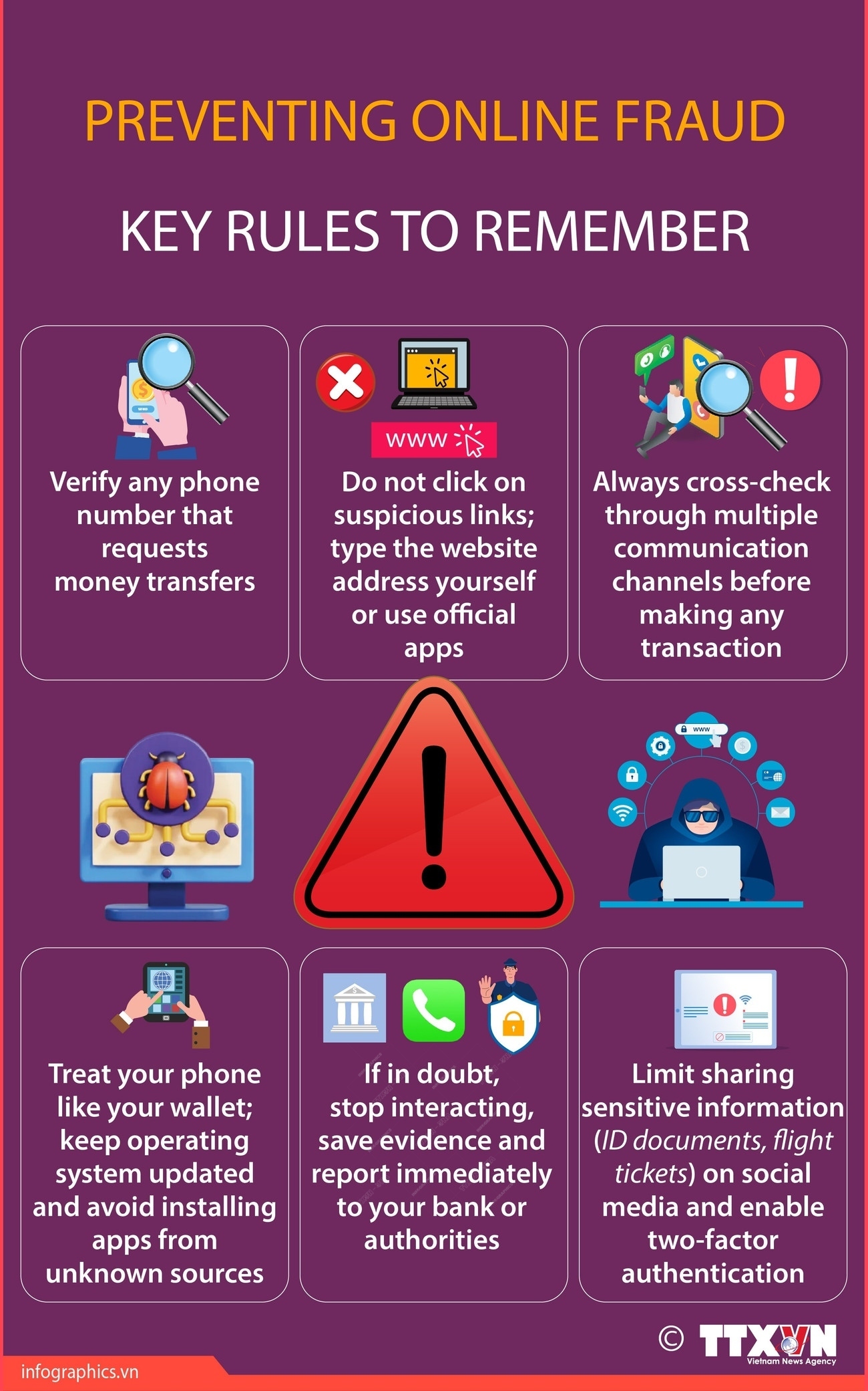 Key rules to prevent online fraud