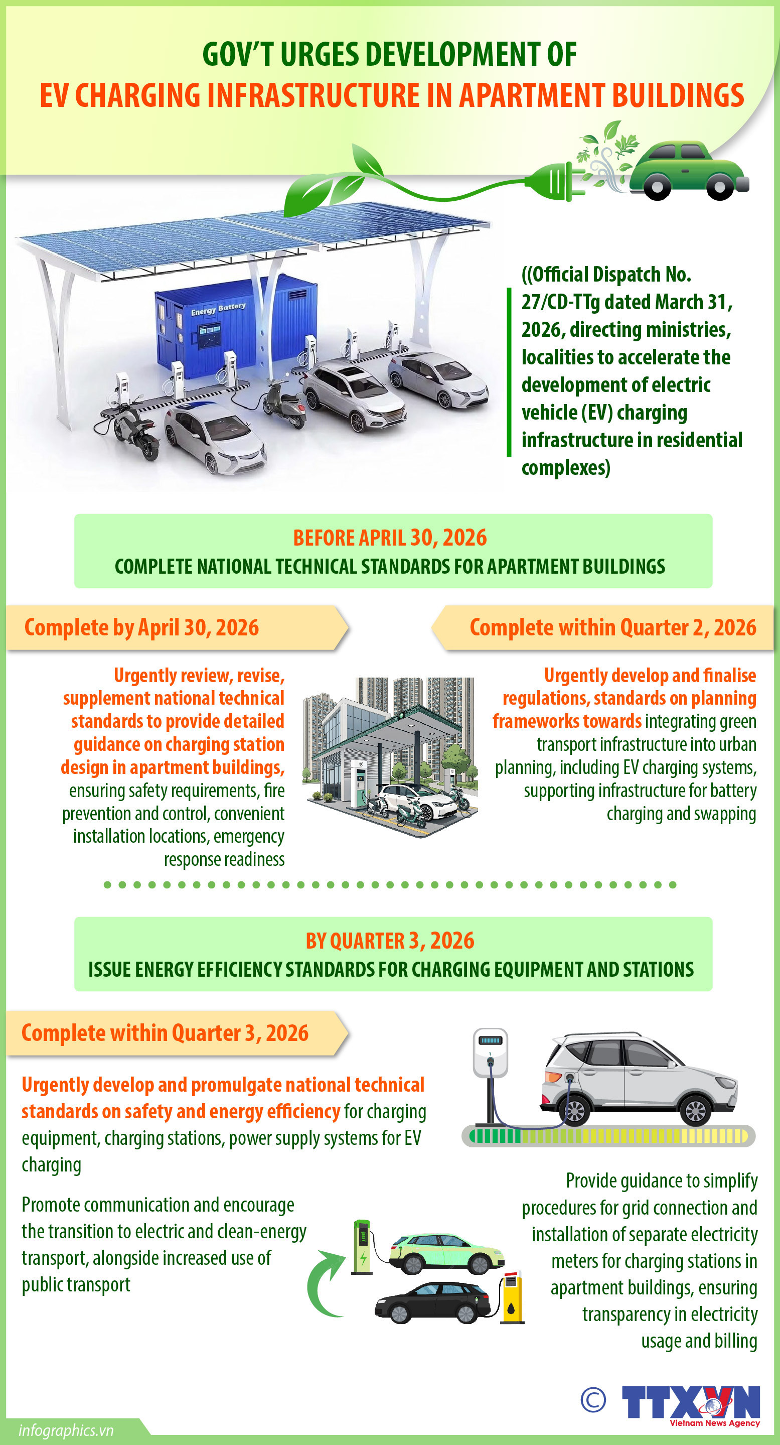 Gov’t urges promoting EV charging infrastructure in apartment complexes