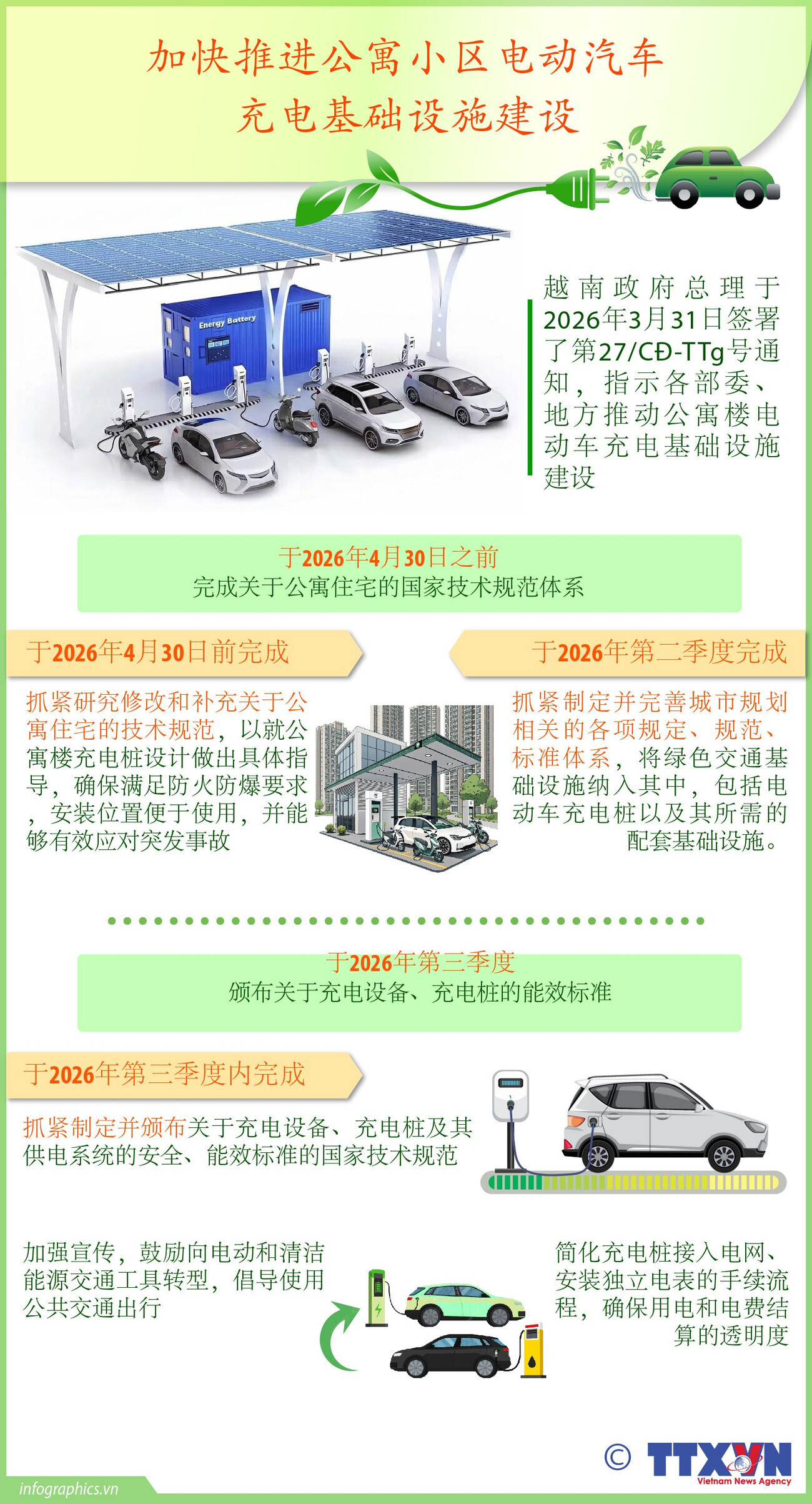 加快推进公寓小区电动汽车充电基础设施建设