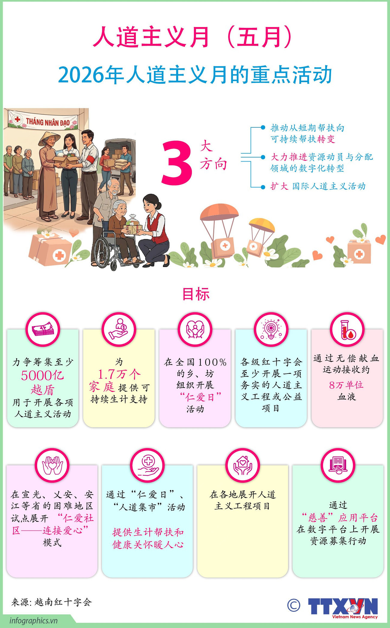2026年人道主义月的重点活动