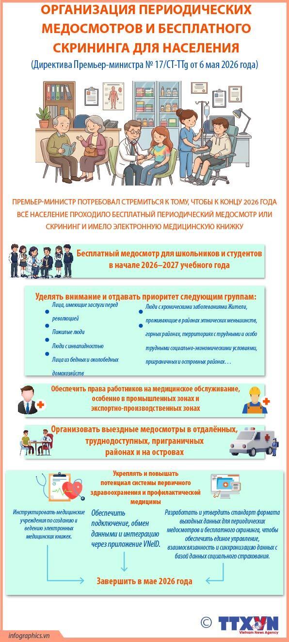 Организация периодических медосмотров и бесплатного скрининга для населения
