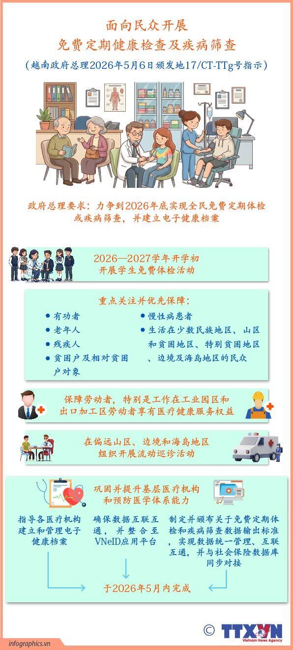 面向民众开展免费定期健康检查及疾病筛查