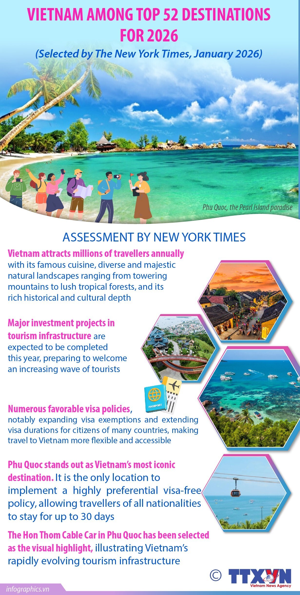 New York Times lists Vietnam among Top Global Destinations for 2026