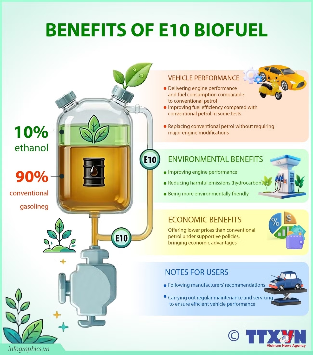 E10 biofuel expected to support green energy transition