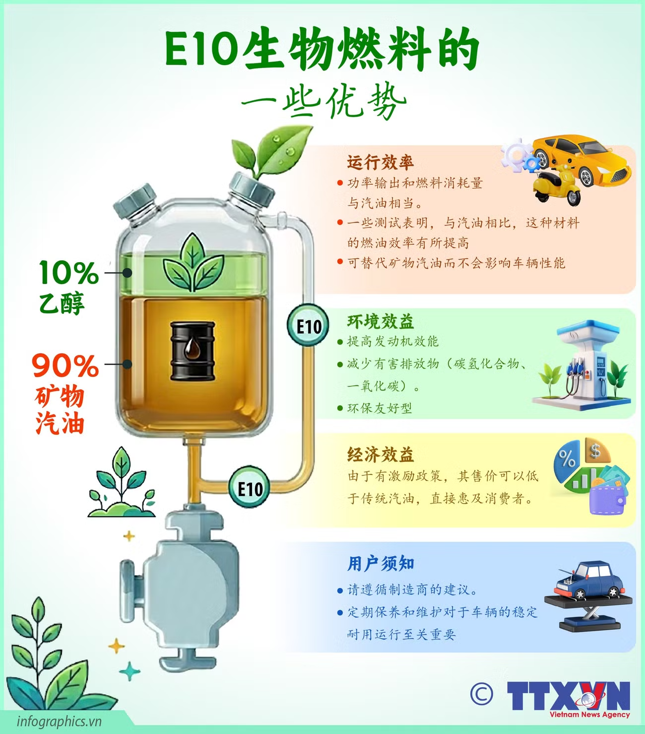 E10生物燃料的一些优势