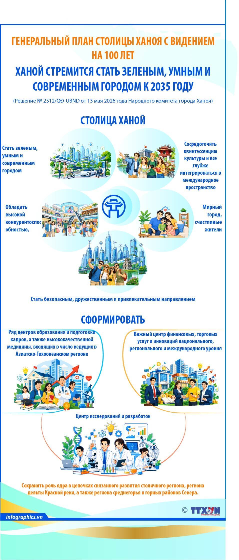 Ханой стремится стать зеленым, умным и современным городом к 2035 году