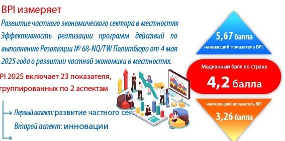 Впервые опубликован Индекс эффективности частной экономики (BPI 2025)