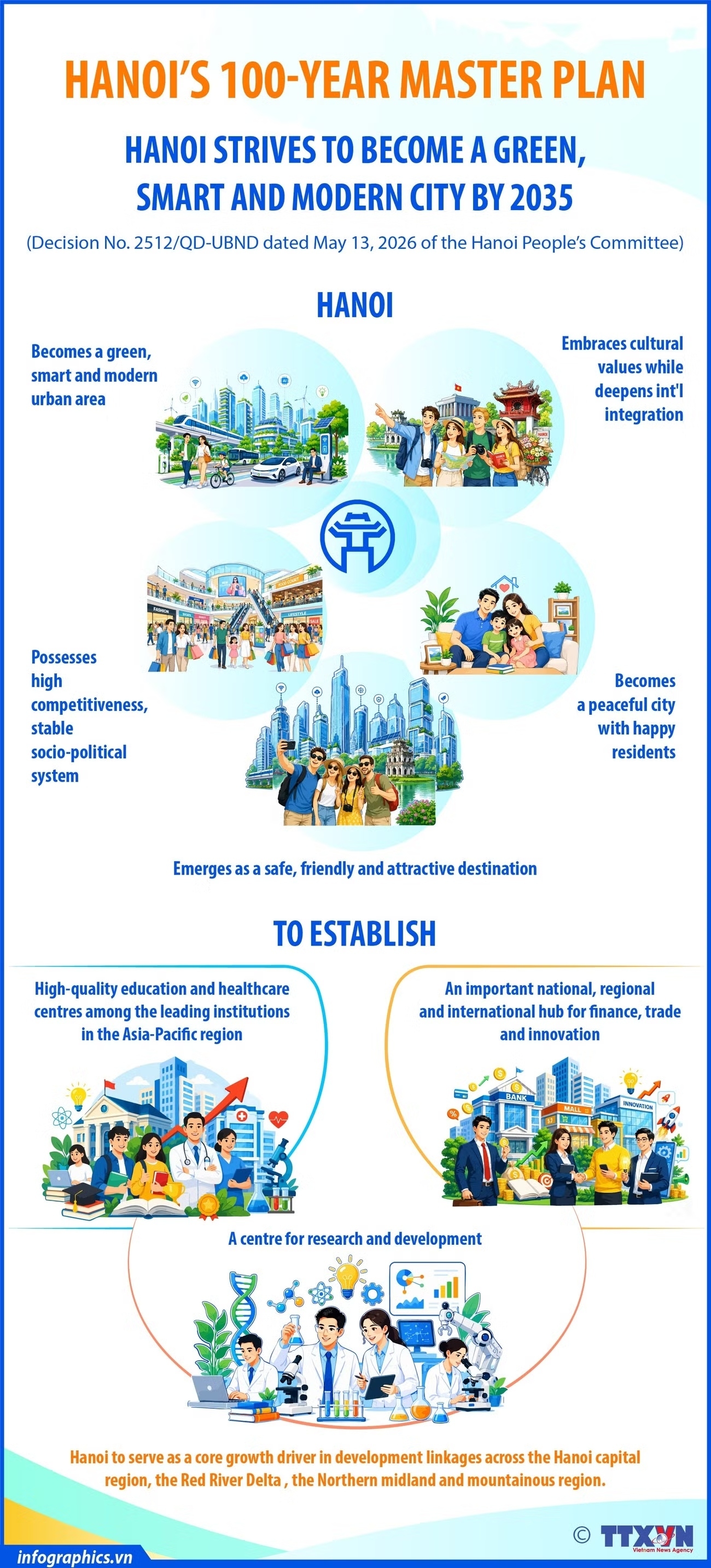 Hanoi strives to become a green, smart, modern city by 2035