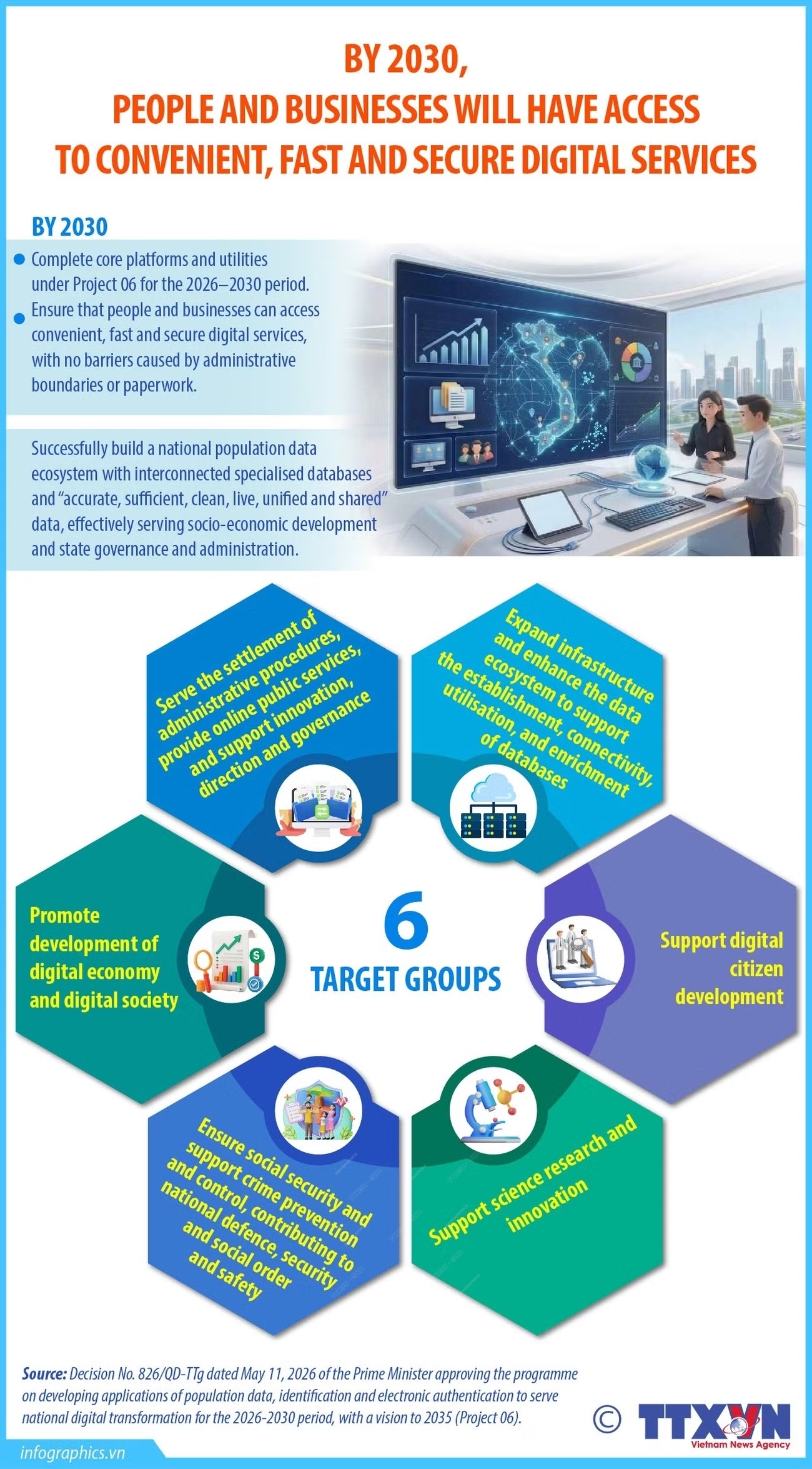 Vietnam aims for convenient, fast, secure digital services by 2030