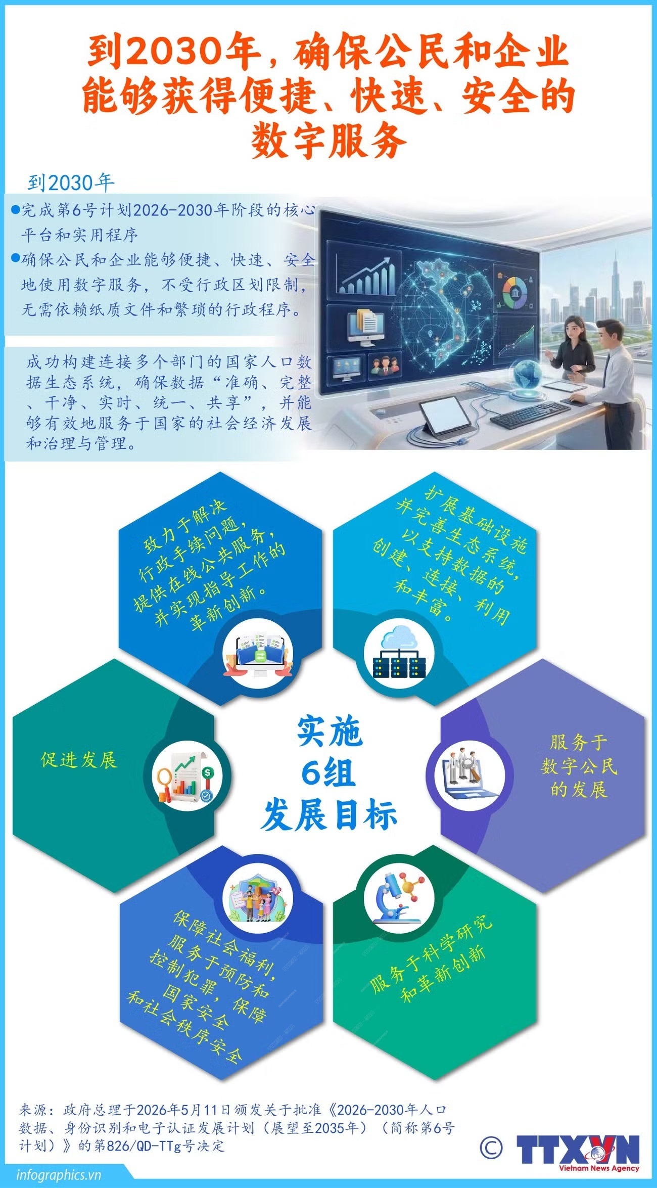 到2030年，确保公民和企业能够获得便捷、快速、安全的数字服务