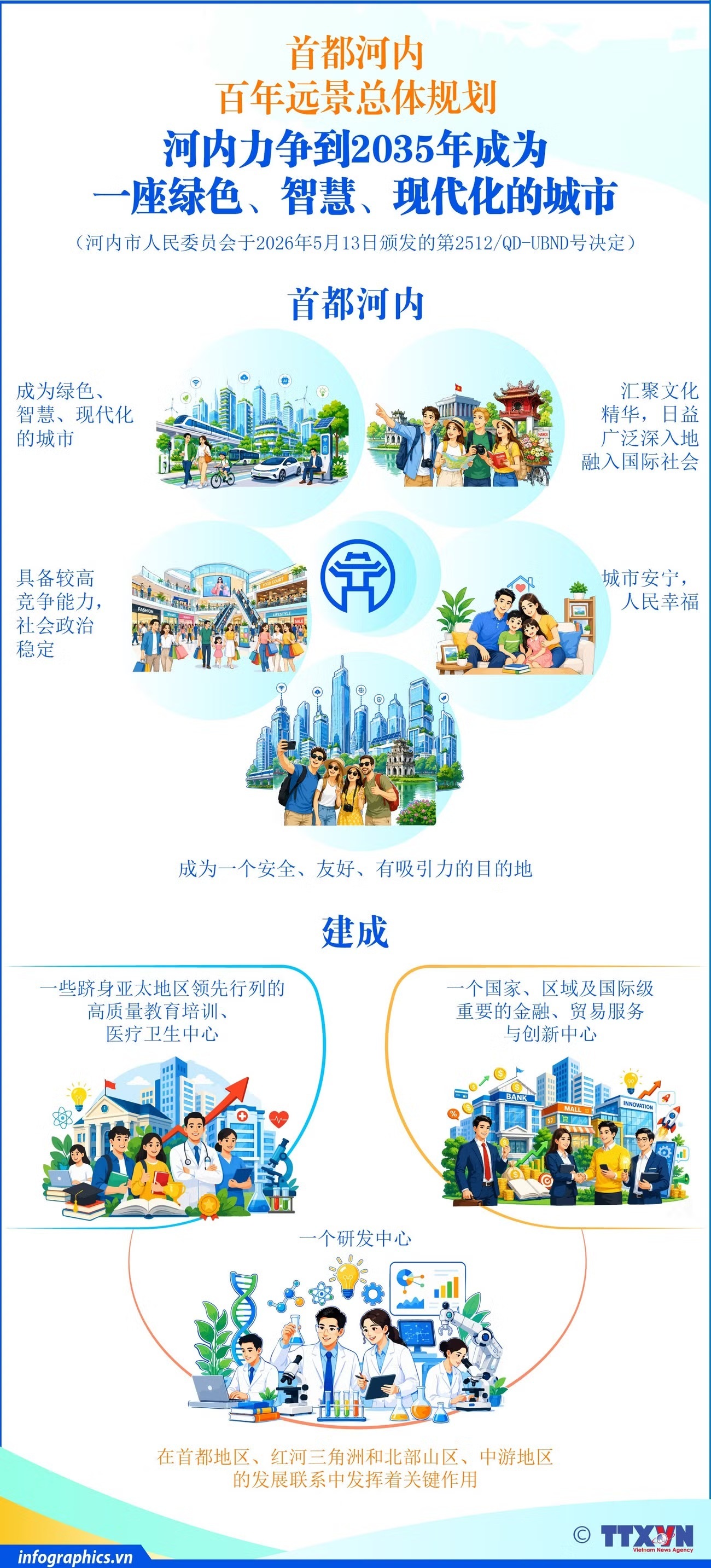 河内力争到2035年建成一座绿色、智慧、现代化的城市